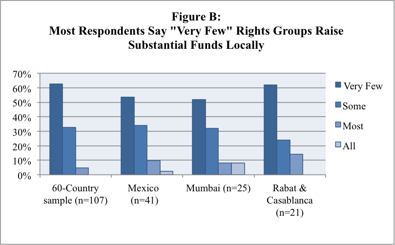 Human rights data for the global public good