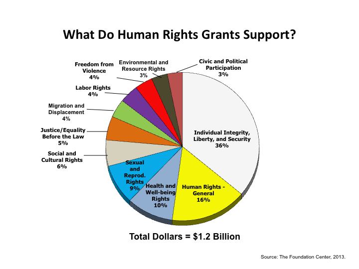 Human rights data for the global public good