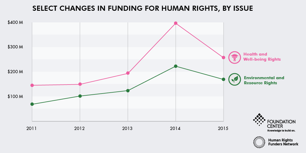 Human rights data for the global public good